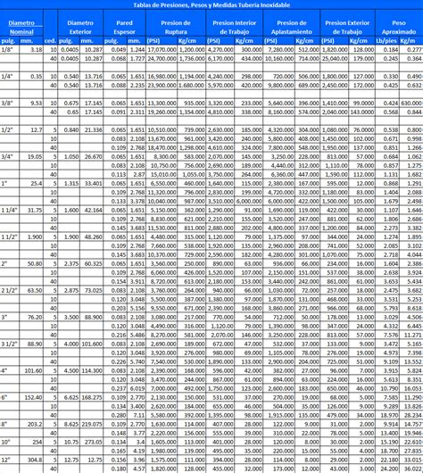 Materiales Industriales Del Sureste Sa De Cv