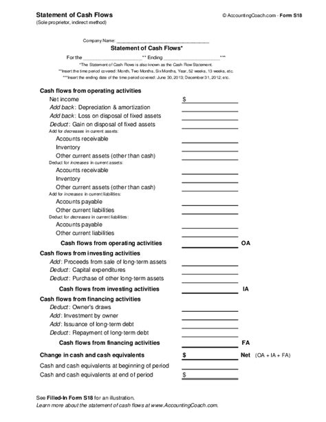 Statement Of Cash Flows Sole Proprietor Indirect Method Business Forms Accountingcoach