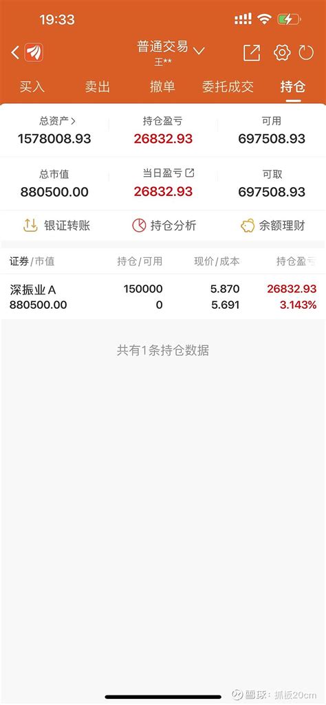 100个打卡第三十二天 买入 深振业A 实盘分享 记录炒股生活 雪球