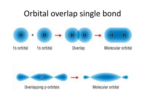 Ppt Chapter 5 Chemical Bonding Powerpoint Presentation Free