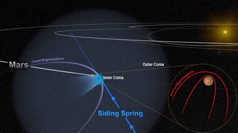 Comet Created Chaos In Mars Magnetic Field Universe Today