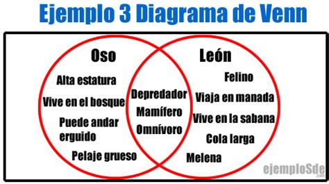 Ejemplos De Diagrama De Venn