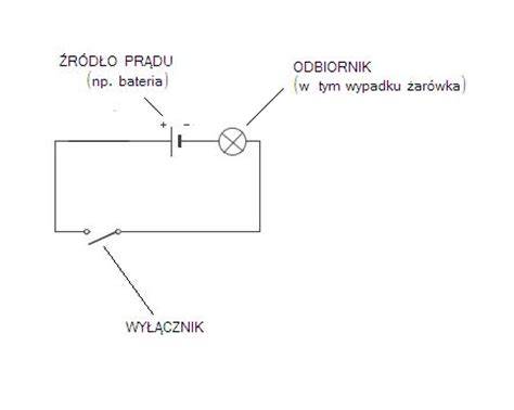 Lekcje Prąd elektryczny