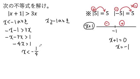 【動画で解説】絶対値の不等式 X＋1＞3x を解く（0311 高校数学） Youtube