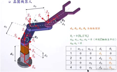 机器人机械臂运动学——运动学正向解算运动学解算 Csdn博客