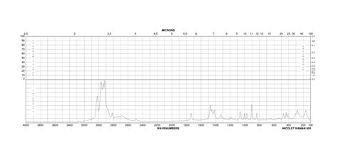 4 DIMETHYLAMINOBUTYRIC ACID HYDROCHLORIDE 69954 66 1 Raman Spectrum