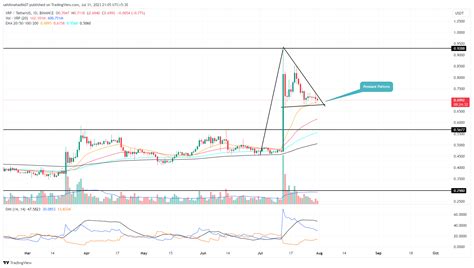 XRP Price Analysis Bullish Chart Pattern Ignites A 32 Upswing