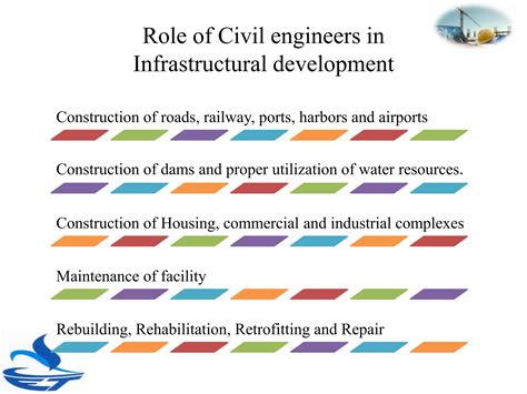 Civil Engineering Disciplines And Building Classification Ppt