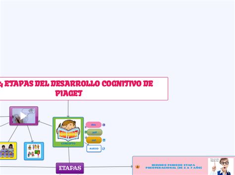 Etapas Del Desarrollo Infantil Segun Piaget Pdf Shop Saberoffice Co