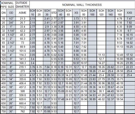 Schedule Carbon Steel Pipe Dimensions