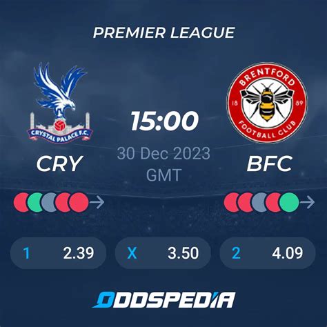 Crystal Palace vs Brentford» Predictions, Odds, Live Score & Stats