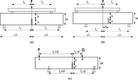 Schematic Of Four Point Bend Specimen A Symmetric Four Point Bend