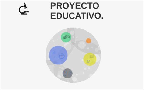 PROYECTO EDUCATIVO By Elmer Ferney Duque Marin