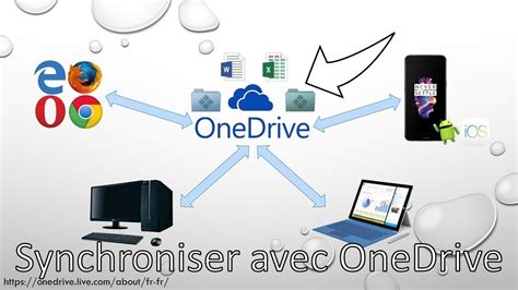 Synchroniser Ses Fichiers Avec OneDrive YouTube