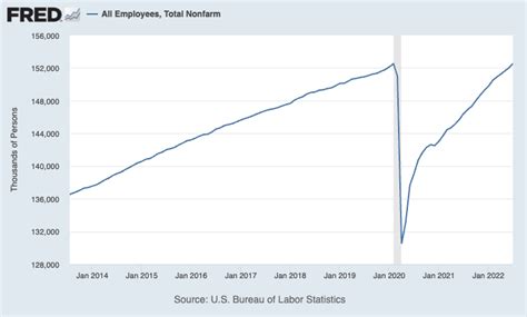 Job Market Moves in the Spotlight