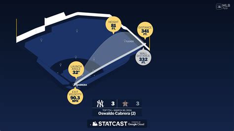 Measuring the stats on Oswaldo Cabrera's home run | 03/30/2024 | New York Yankees