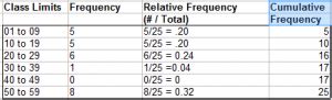 Ogive Graph Cumulative Frequency Polygon In Easy Steps Statistics