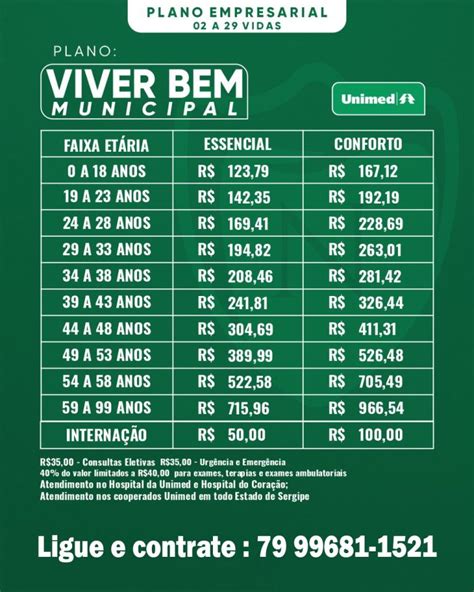 Unimed Sergipe Preços Plano De Saúde Unimed Preços 2024