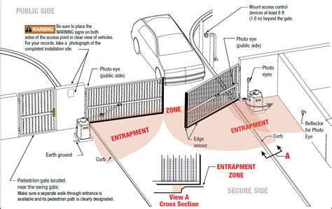 UL 325 Safety Standards - Information | USAutomatic Gate Openers