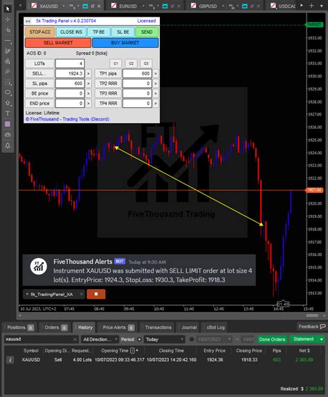 Five Thousand Trading On Twitter My Today S Intraday XAUUSD Trade