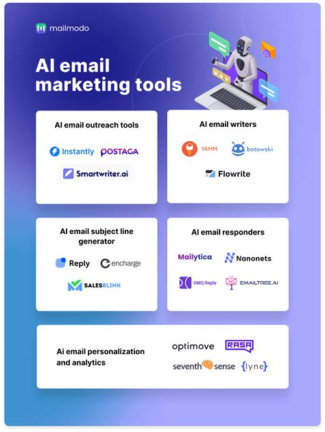 17 Best Ai Email Marketing Tools For All Use Cases