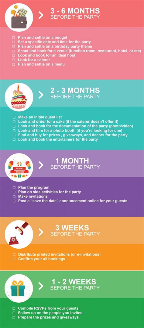 Kids Party Planning Checklist Hizons Catering