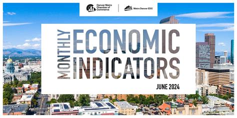 Monthly Economic Indicators June 2024 RMMCA