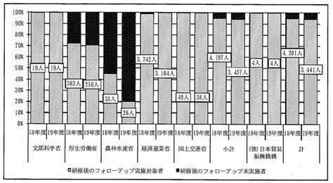 別表目次 「文部科学省、厚生労働省、農林水産省、経済産業省及び国土交通省所管の政府開発援助に関する会計検査の結果について」 会計検査院