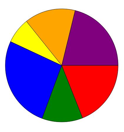 Drawing Arcs And Pie Slices With SVG CodeDromeCodeDrome