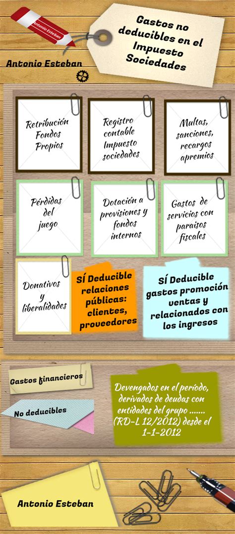 Antonio Esteban Gastos Contables No Deducibles En El Impuesto De