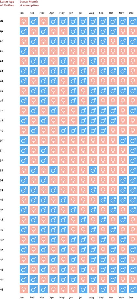 Gender Predictor Chart 2024 Alex Tommie