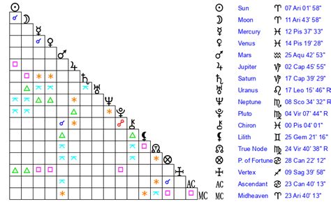 Bruce Goldsmith Age Birthday Zodiac Sign And Birth Chart