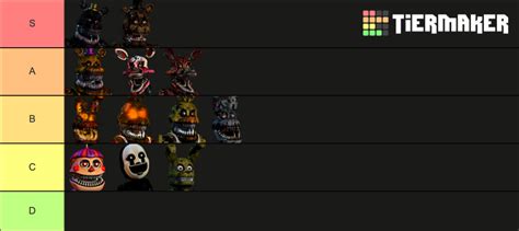 Fnaf 4 Animatronics Tier List Community Rankings Tiermaker