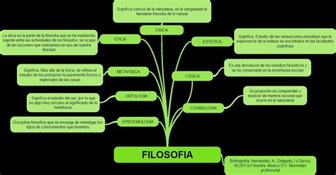 Cuales Son Las Ramas De La Filosofía Y Describir Cada Una De Ellas