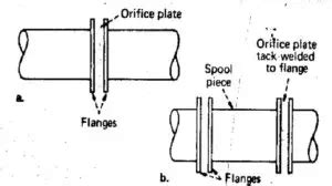 What is a Restriction Orifice (RO)? Its Applications, Types, Working ...