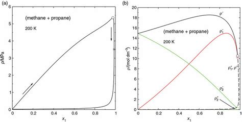 Phase Diagram Propane Osmankhowla