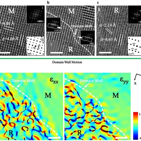 A Schematic Of Inter Relationship Between Rutile And Monoclinic Phases