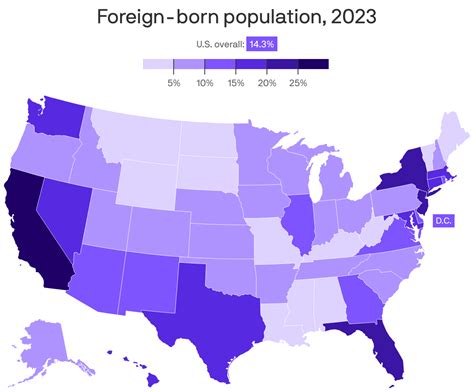 Nearly half of California's new residents were immigrants in 2023 ...