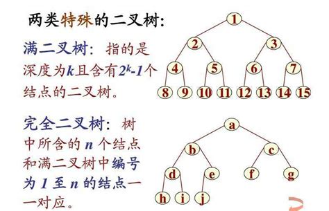 完全二叉树与满二叉树的区别有图 通俗易懂 腾讯云开发者社区 腾讯云