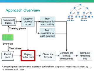 White Box Prediction Of Process Performance Indicators Via Flow