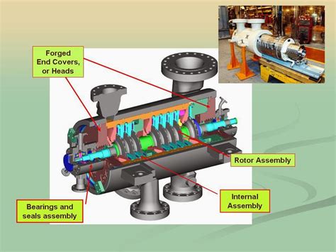 Centrifugal Gas Compressor Components