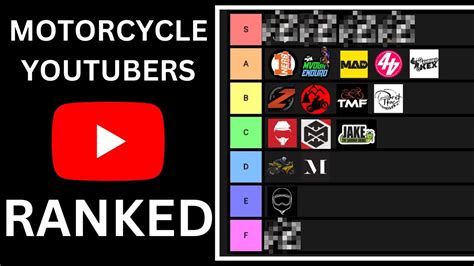 Ranking The Best And Worst Motorcycle Youtubers Youtube