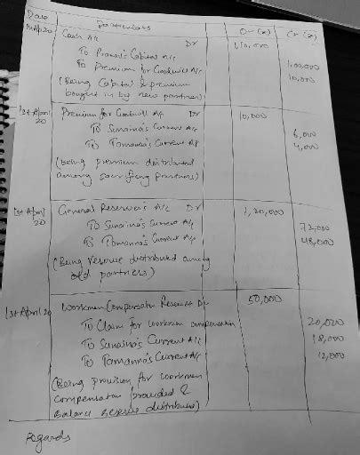 Prepare Revaluation Account Partners Capital Account And Balance Sheet