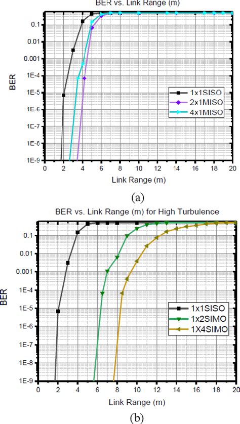 Figure From Next Generation Uwoc System Based On Mimo And Qam Ofdm