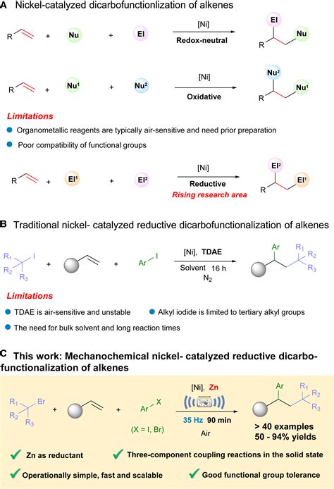 Ball Milling Enabled Nickel Catalyzed Radical Relayed Reductive Cross