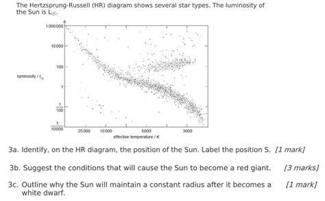 Solved The Hertzsprung Russell Hr Diagram Shows Several