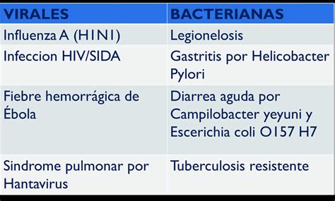 Enfermedades Emergentes Y Reemergentes Desafío De La Salud Pública Moderna