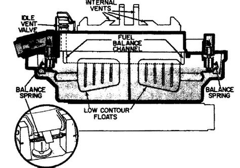 Wcfb Internal Vents Mikes Carburetor Parts