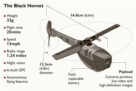 Forsvaret Kj Per Norske Nano Droner For Mill Uas Norway