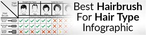 Best Hairbrush For Mens Hair Types Infographic